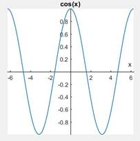 Precalculus: Mathematics for Calculus - 6th Edition, Chapter 5, Problem 3RCC , additional homework tip  1