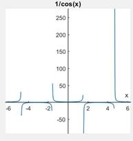 Precalculus: Mathematics for Calculus - 6th Edition, Chapter 5, Problem 3RCC , additional homework tip  2