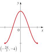 Precalculus: Mathematics for Calculus - 6th Edition, Chapter 5, Problem 40RE , additional homework tip  1