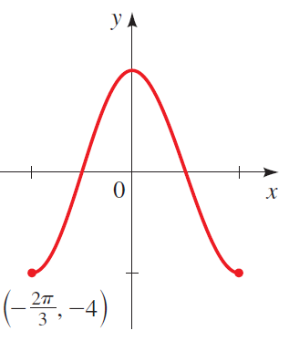 Precalculus: Mathematics for Calculus - 6th Edition, Chapter 5, Problem 40RE , additional homework tip  2