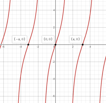 Precalculus: Mathematics for Calculus - 6th Edition, Chapter 5, Problem 41RE 