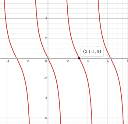 Precalculus: Mathematics for Calculus - 6th Edition, Chapter 5, Problem 43RE 