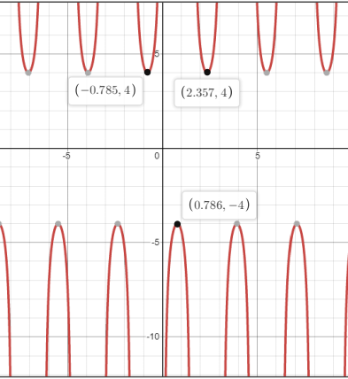 Precalculus: Mathematics for Calculus - 6th Edition, Chapter 5, Problem 45RE 