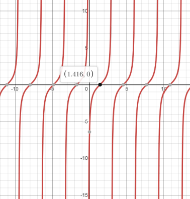 Precalculus: Mathematics for Calculus - 6th Edition, Chapter 5, Problem 46RE 