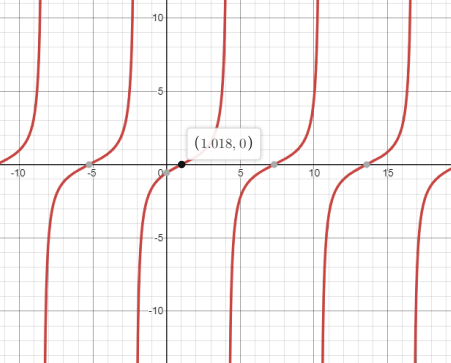 Precalculus: Mathematics for Calculus - 6th Edition, Chapter 5, Problem 47RE 