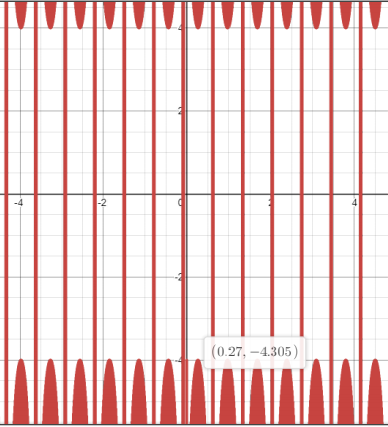 Precalculus: Mathematics for Calculus - 6th Edition, Chapter 5, Problem 48RE 