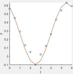 Precalculus: Mathematics for Calculus - 6th Edition, Chapter 5, Problem 4P , additional homework tip  2