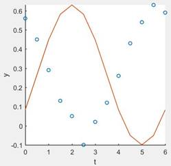 Precalculus: Mathematics for Calculus - 6th Edition, Chapter 5, Problem 4P , additional homework tip  3