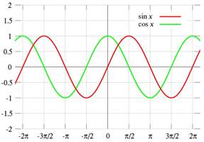 Precalculus: Mathematics for Calculus - 6th Edition, Chapter 5, Problem 4RCC , additional homework tip  1