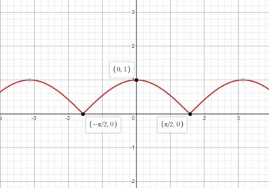 Precalculus: Mathematics for Calculus - 6th Edition, Chapter 5, Problem 53RE 