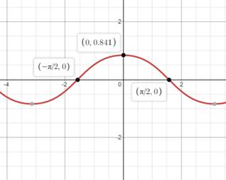 Precalculus: Mathematics for Calculus - 6th Edition, Chapter 5, Problem 54RE 