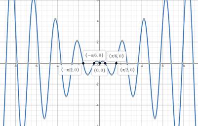 Precalculus: Mathematics for Calculus - 6th Edition, Chapter 5, Problem 57RE 