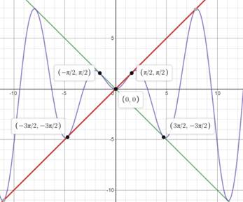 Precalculus: Mathematics for Calculus - 6th Edition, Chapter 5, Problem 59RE 