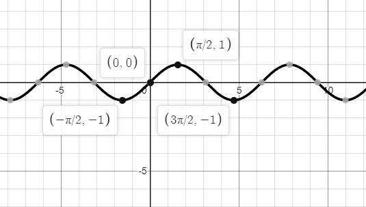 Precalculus: Mathematics for Calculus - 6th Edition, Chapter 5, Problem 5RCC , additional homework tip  1