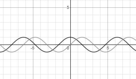 Precalculus: Mathematics for Calculus - 6th Edition, Chapter 5, Problem 5RCC , additional homework tip  3