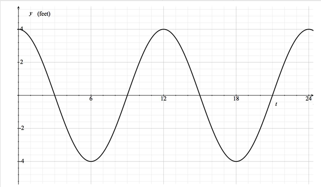 Precalculus: Mathematics for Calculus - 6th Edition, Chapter 5, Problem 71RE 