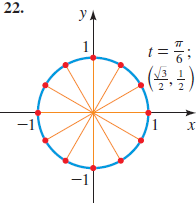 Precalculus: Mathematics for Calculus - 6th Edition, Chapter 5.1, Problem 22E 