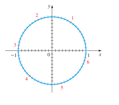 Precalculus: Mathematics for Calculus - 6th Edition, Chapter 5.1, Problem 53E 