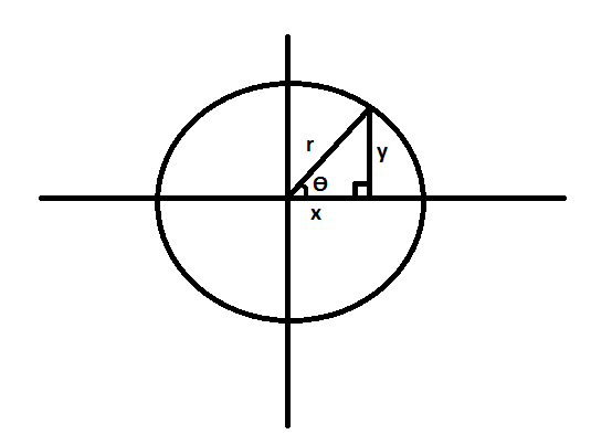 Precalculus: Mathematics for Calculus - 6th Edition, Chapter 5.2, Problem 30E 