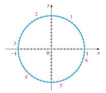 Precalculus: Mathematics for Calculus - 6th Edition, Chapter 5.2, Problem 41E , additional homework tip  1