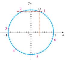 Precalculus: Mathematics for Calculus - 6th Edition, Chapter 5.2, Problem 41E , additional homework tip  2