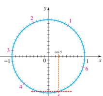 Precalculus: Mathematics for Calculus - 6th Edition, Chapter 5.2, Problem 42E , additional homework tip  2