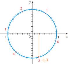 Precalculus: Mathematics for Calculus - 6th Edition, Chapter 5.2, Problem 44E , additional homework tip  2