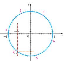 Precalculus: Mathematics for Calculus - 6th Edition, Chapter 5.2, Problem 45E , additional homework tip  2