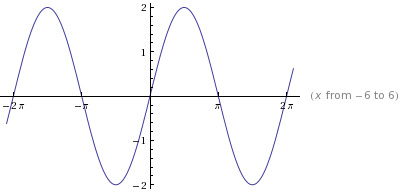 Precalculus: Mathematics for Calculus - 6th Edition, Chapter 5.3, Problem 10E 