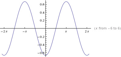 Precalculus: Mathematics for Calculus - 6th Edition, Chapter 5.3, Problem 12E 