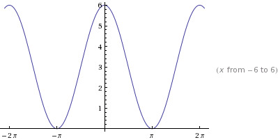 Precalculus: Mathematics for Calculus - 6th Edition, Chapter 5.3, Problem 13E 