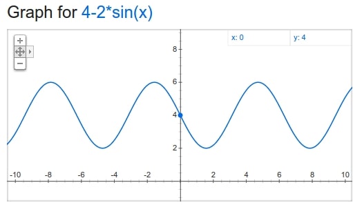 Precalculus: Mathematics for Calculus - 6th Edition, Chapter 5.3, Problem 14E 