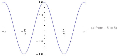 Precalculus: Mathematics for Calculus - 6th Edition, Chapter 5.3, Problem 17E 