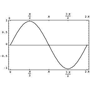 Precalculus: Mathematics for Calculus - 6th Edition, Chapter 5.3, Problem 1E 