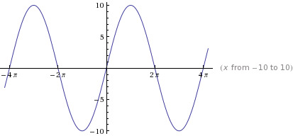 Precalculus: Mathematics for Calculus - 6th Edition, Chapter 5.3, Problem 20E 