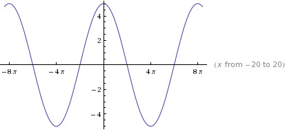 Precalculus: Mathematics for Calculus - 6th Edition, Chapter 5.3, Problem 22E 