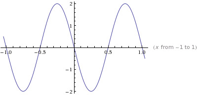 Precalculus: Mathematics for Calculus - 6th Edition, Chapter 5.3, Problem 25E 