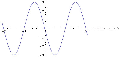 Precalculus: Mathematics for Calculus - 6th Edition, Chapter 5.3, Problem 26E 