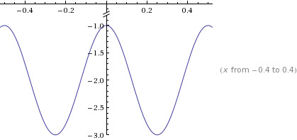 Precalculus: Mathematics for Calculus - 6th Edition, Chapter 5.3, Problem 28E 