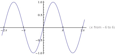 Precalculus: Mathematics for Calculus - 6th Edition, Chapter 5.3, Problem 29E 