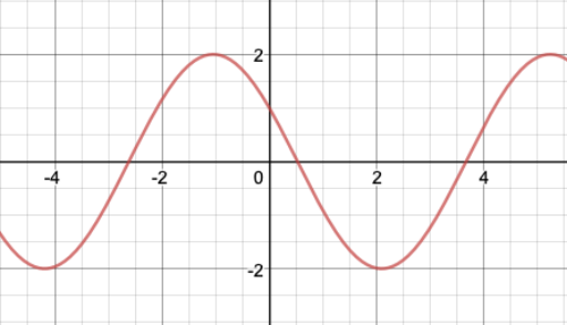 Precalculus: Mathematics for Calculus - 6th Edition, Chapter 5.3, Problem 31E 