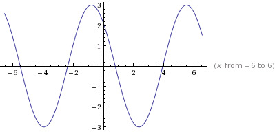 Precalculus: Mathematics for Calculus - 6th Edition, Chapter 5.3, Problem 32E 