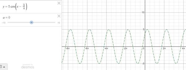 Precalculus: Mathematics for Calculus - 6th Edition, Chapter 5.3, Problem 35E 