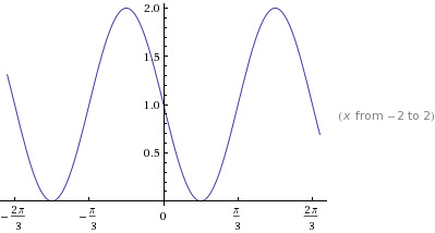 Precalculus: Mathematics for Calculus - 6th Edition, Chapter 5.3, Problem 38E 