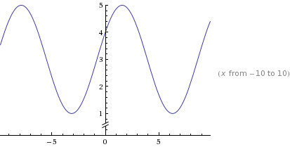 Precalculus: Mathematics for Calculus - 6th Edition, Chapter 5.3, Problem 40E 