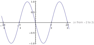 Precalculus: Mathematics for Calculus - 6th Edition, Chapter 5.3, Problem 42E 