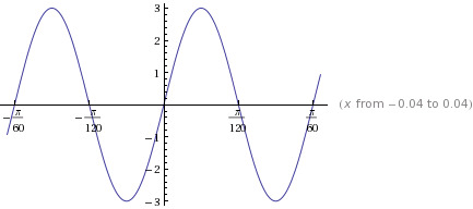 Precalculus: Mathematics for Calculus - 6th Edition, Chapter 5.3, Problem 52E 