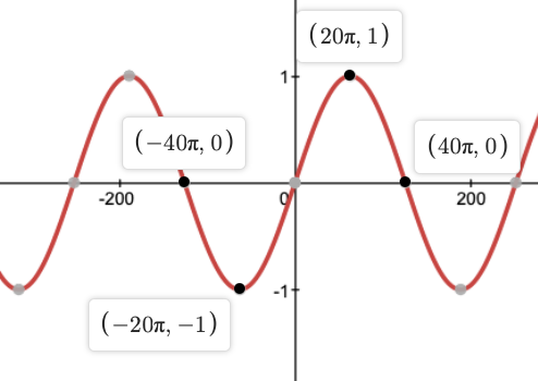 Precalculus: Mathematics for Calculus - 6th Edition, Chapter 5.3, Problem 53E 