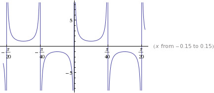 Precalculus: Mathematics for Calculus - 6th Edition, Chapter 5.3, Problem 56E 