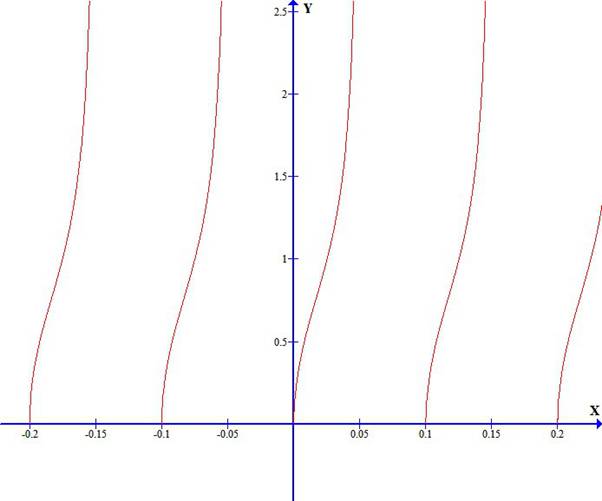 Precalculus: Mathematics for Calculus - 6th Edition, Chapter 5.3, Problem 58E 